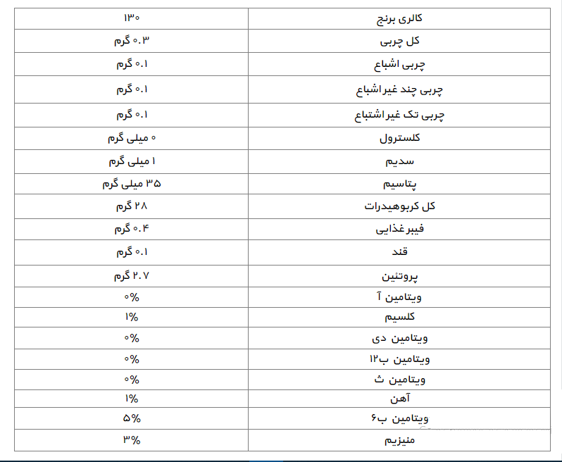 صادرات برنج شمال ایران,صادر کننده برنج ایرانی